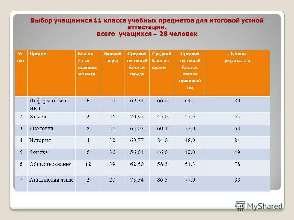 итоговая контрольная работа по алгебре 10 класс решение.