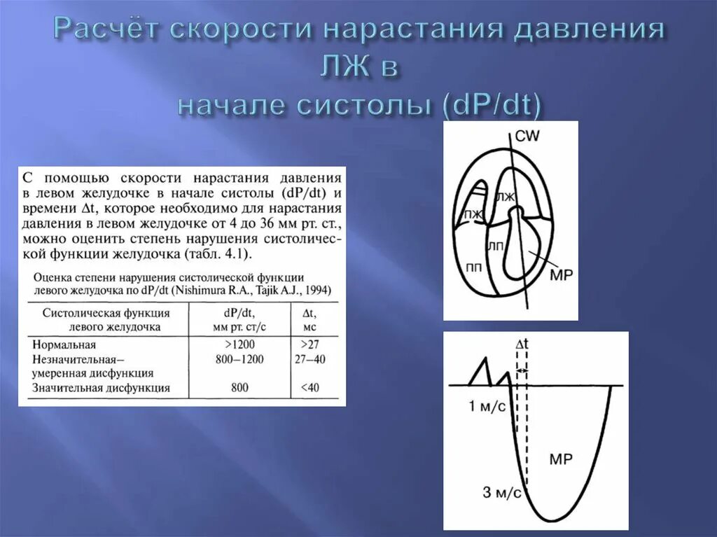 Нарастание давления