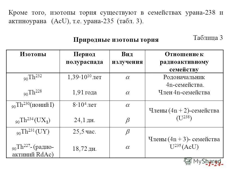 Изотоп тория 232 90