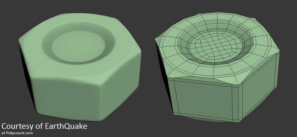 Technical modeling