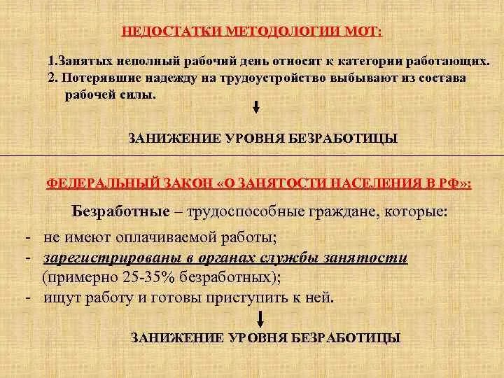 Частично занятое население. Методологии международной организации труда. Методология мот безработица. Методология мот уровень безработицы. ФЗ О безработице.