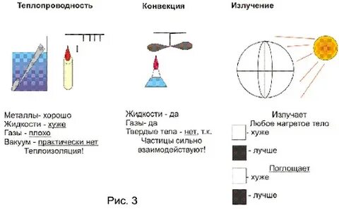 Излучение конспект