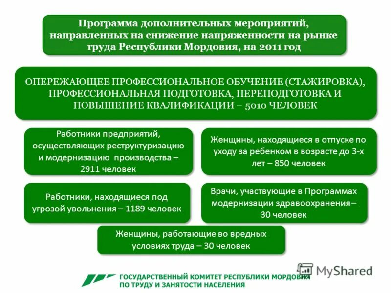 Дополнительное событие. Мероприятия по снижению напряженности на рынке труда. дополнительное мероприятие по снижению напряженности на рынке труда. меры по снижени. напряженности на рынке труда. мероприятиям, направленным на снижение напряженности на рынке труда..