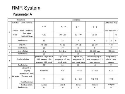 System parameters