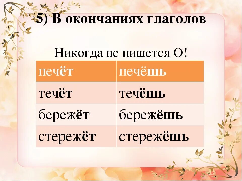 Печь как пишется