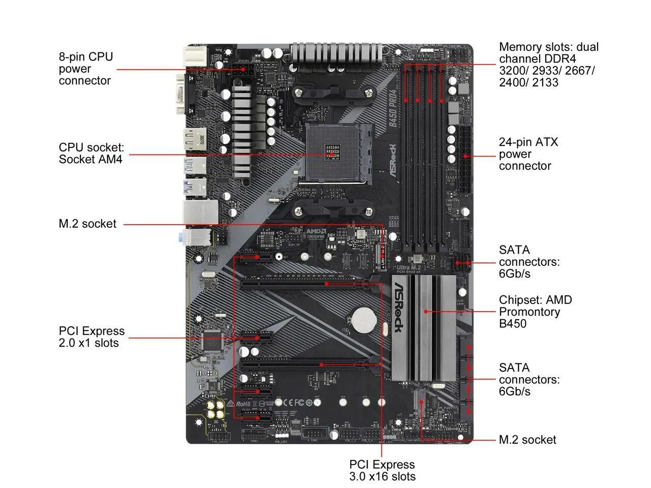Материнская плата ASRock B550M Pro4 купить с доставкой