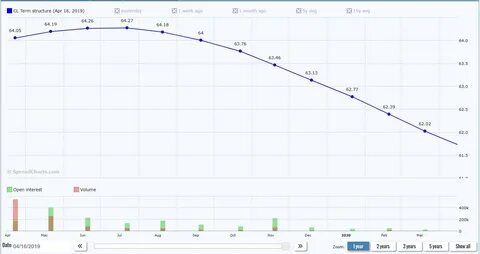 Торги нефтью в реальном времени