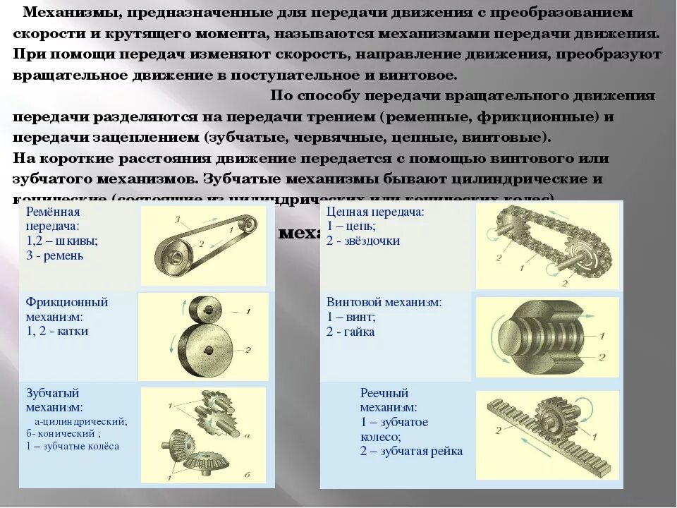 Какие механизмы вы знаете. Виды передач ременная цепная зубчатая червячная фрикционная. Механизмы передачи движения. Виды механизмов. Виды механизмов передачи движения.