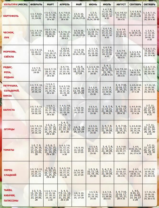 Благоприятные дни для посадки овощей в 2024. Лунный календарь таблица. Таблица посевного календар. Лунный посевной календарь таблица. Таблица посадок на 2023 год для садоводов.