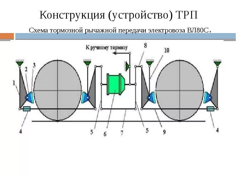 Рычажная передача электровоза. Тормозная рычажная передача вл11. Тормозная рычажная передача вл80с. Тормозная рычажная передача электровоза вл80р. Тормозная рычажная передача электровоза эп1.