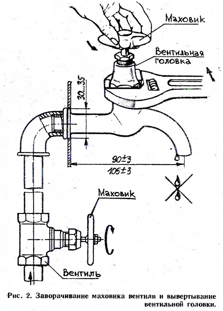 Как разобрать шаровой кран. Кран водопроводный вентильный старого образца устройство. Устройство водопроводного крана схема. Вентиль на трубе отопления. Сальниковая набивка для вентилей.
