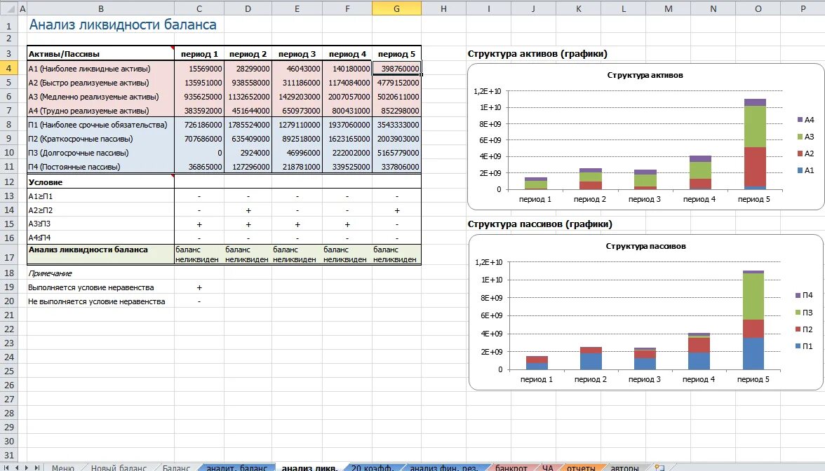 Таблица финансового баланса excel. Коэффициенты финансовой устойчивости предприятия эксель. Финансовый анализ в excel. Анализ финансовой отчетности в excel. Анализ финансовой структуры баланса