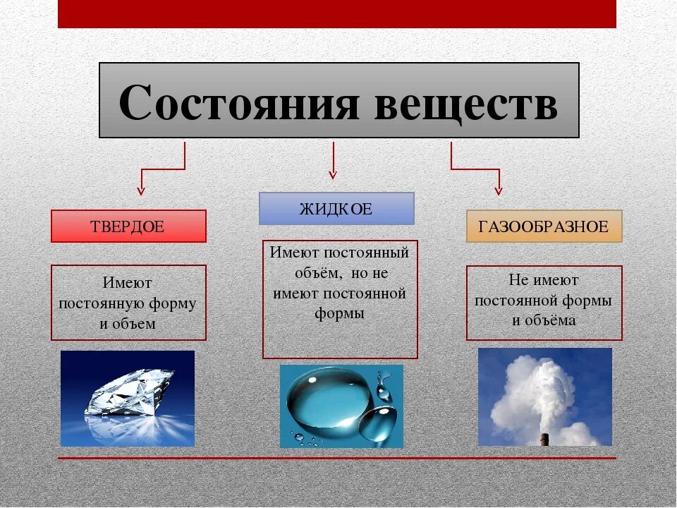 Жидкое химическое соединение