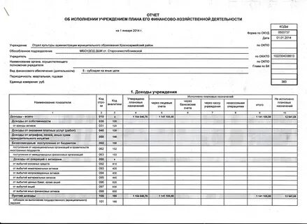 Отчета об исполнении учреждением