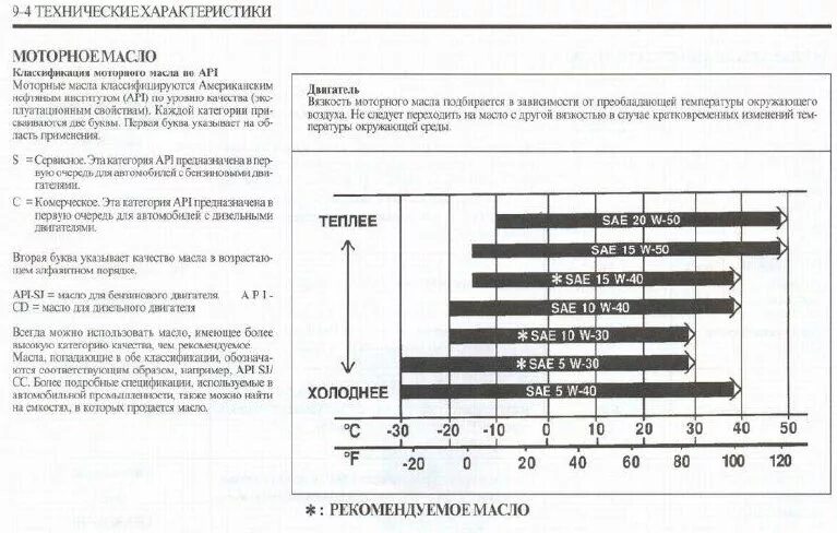 Масло моторное Матиз 0.8 допуски. Масло моторное Лачетти 1.6 допуски. Допуски масла Шевроле Лачетти. Моторное масло допуски для Лачетти 1.6 бензин. Сколько масла в двигатель лачетти