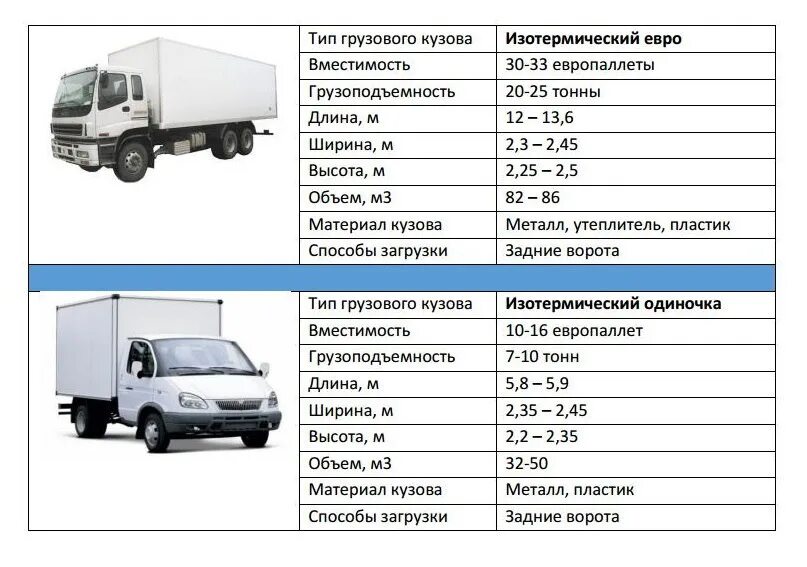 Газель автомобиль сколько тонн. Газель 3302 категория. Газель 3302 грузоподъемность. Газед 3,5 тонны категория прав. Газель грузоподъёмность 3.5.