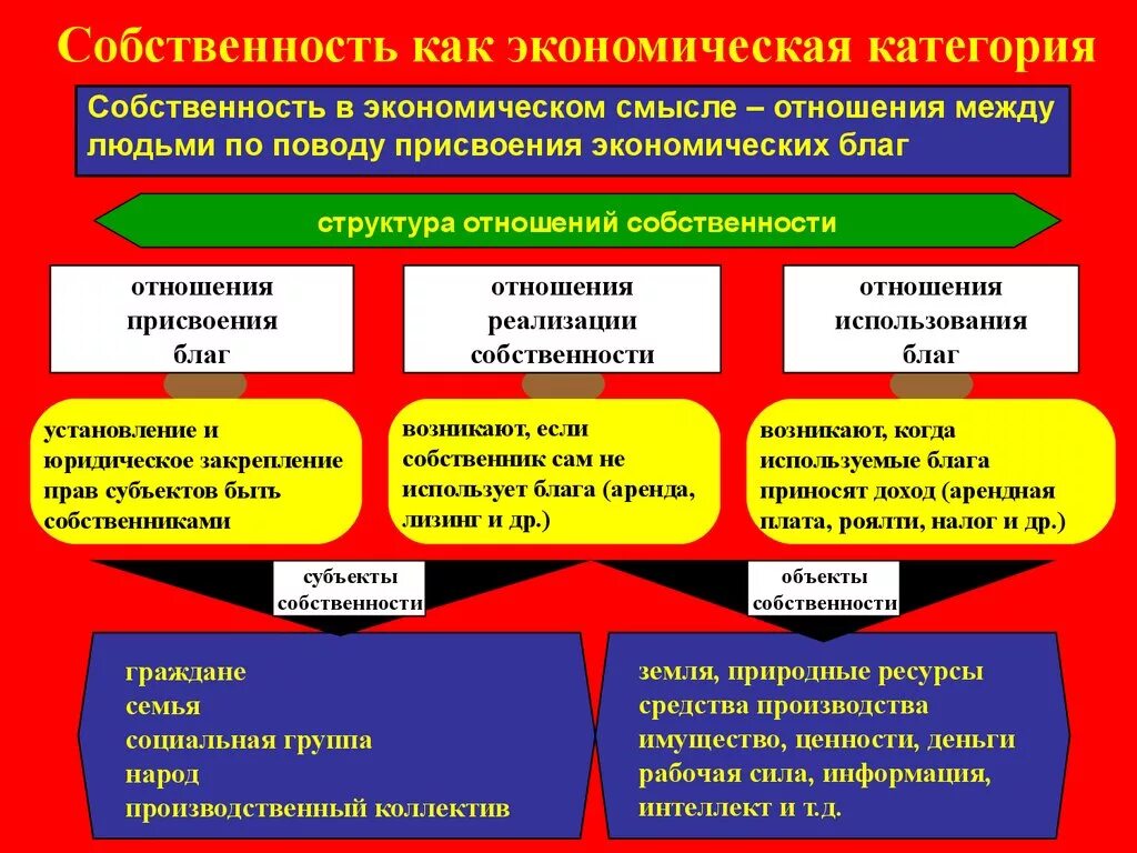 4 экономические категории. Типы экономических систем. Типы и модели экономических систем. Категории экономических систем. Типы экономических систем собственность.