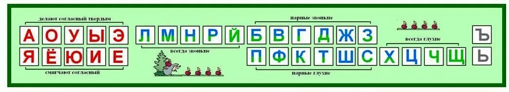 Полянка звуки и буквы. Лента звуков. Лента букв. Лента букв и звуков. Лента букв для начальной школы.