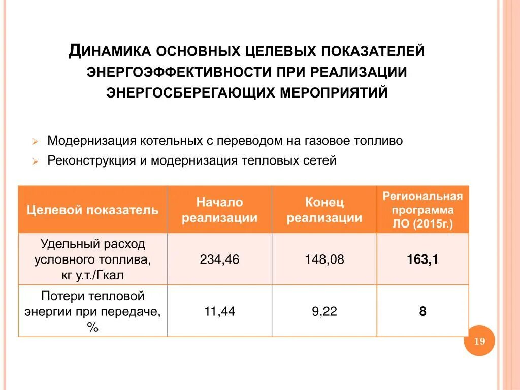 Удельный показатель энергетической эффективности. Показатель энергосбережения. Показатели энергоэффективности. Показатели энергоэффективности тепловых сетей. Показатели энергоэффективности и энергосбережения.