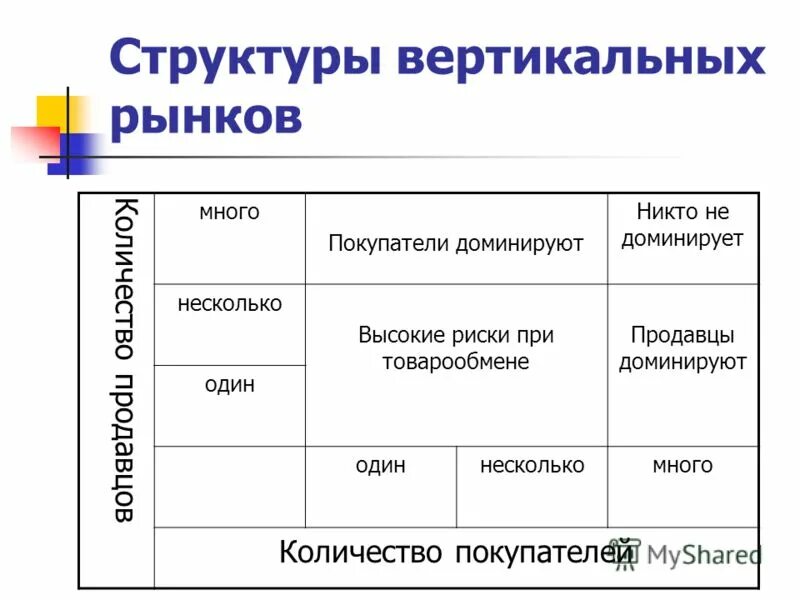 Вертикали рынка. Вертикали рынка