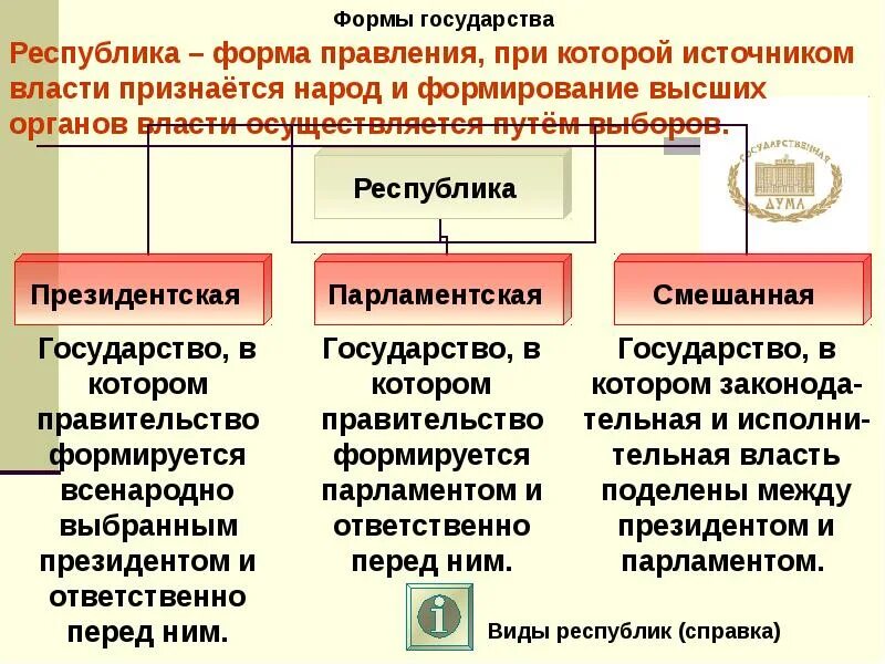 Виды республик президентская парламентская смешанная. Форма правления парламентская республика. Функции республиканской формы правления. Признаки парламентской республики и президентской республики. Признаки парламентской республики полномочия президента.