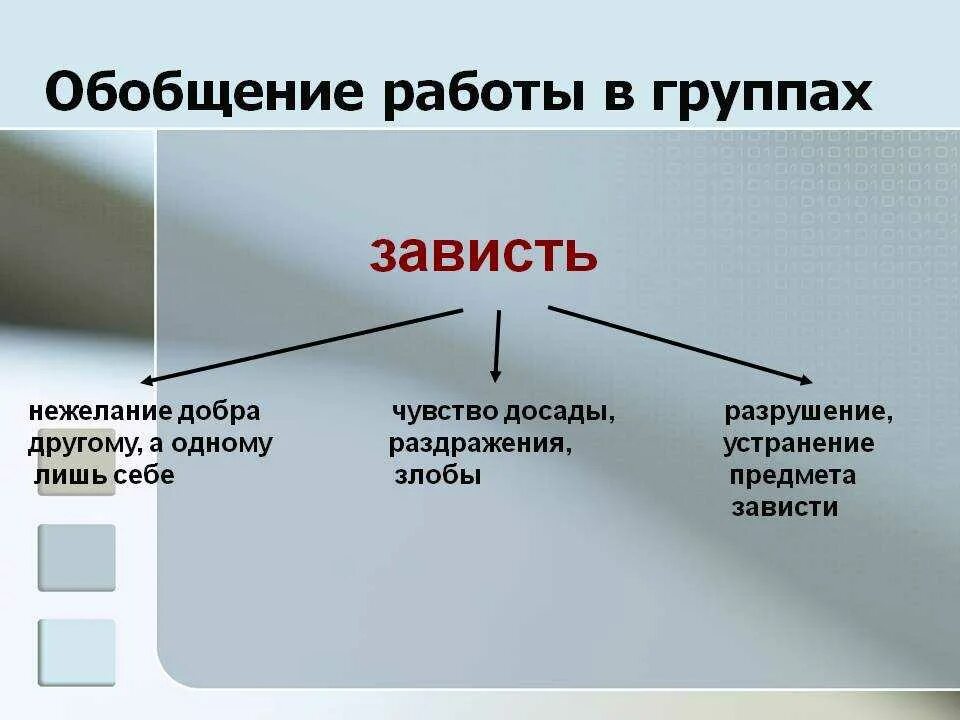 Бывать зависть. Виды зависти. Виды зависти в психологии. Из чего состоит зависть. Признаки зависти.