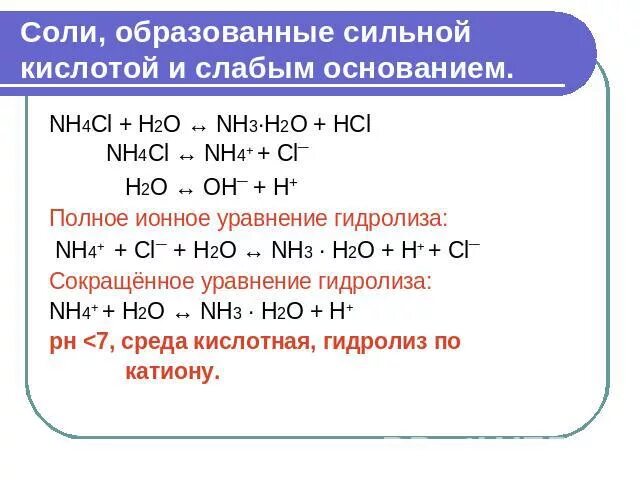 Nh4cl h2o реакция