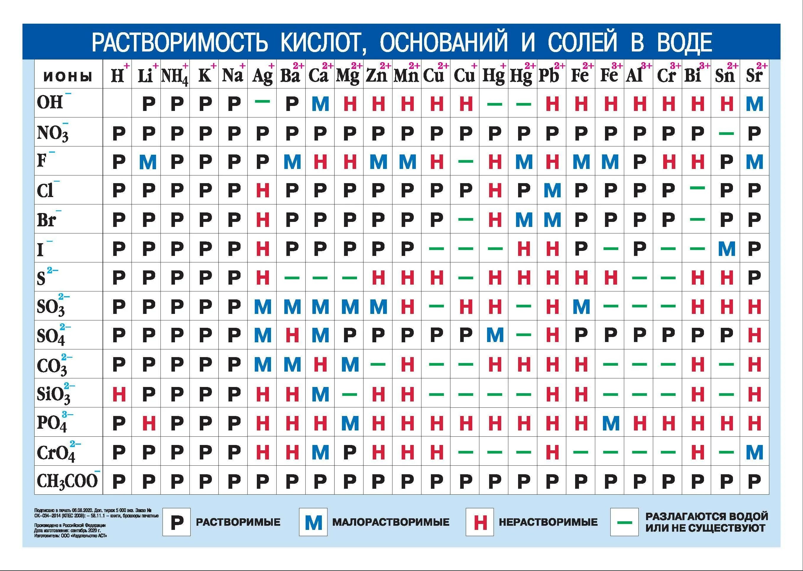 Растворение элементов. Таблица Менделеева растворимость кислот ЕГЭ. Таблица Менделеева по химии Обратная сторона. Таблица растворимости хим элементов. Химия таблица растворимости солей кислот.