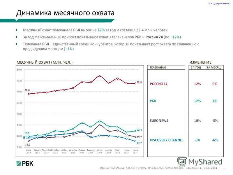охват журнала. сравнительные данные. как рассчитать охват целевой аудитории. целевая аудитория формула. охват аудитории в вк.