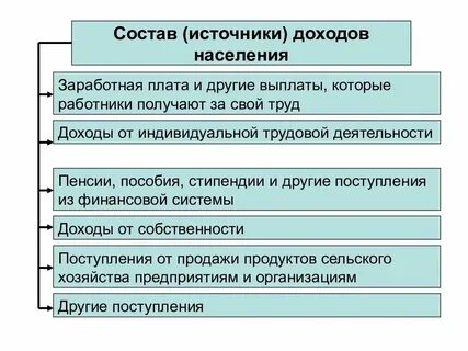 Источник заработной платы это