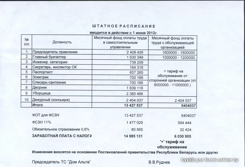 Тсж телефон председателя. Заработная плата председателя ТСЖ. ЗП председателя ТСЖ. Зарплата ТСЖ. Зарплата председателя.