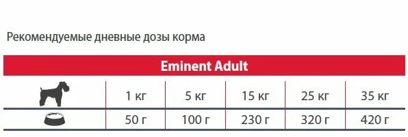 Mera корм для собак дозировка. Дозировка собачьего корма. Корм корм для собак дозировка.