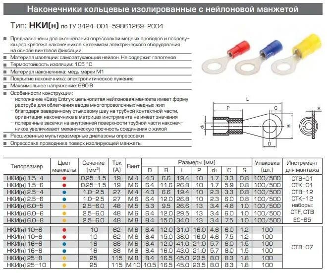 Нки н 1 5 4. Наконечник КВТ НВИ 2,5-6. Наконечники изолированные опрессовка проводов. Наконечники кольцевые изолированные маркировка. Наконечники штыревые втулочные НКИ.