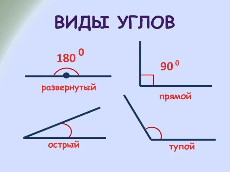 Прямой градус