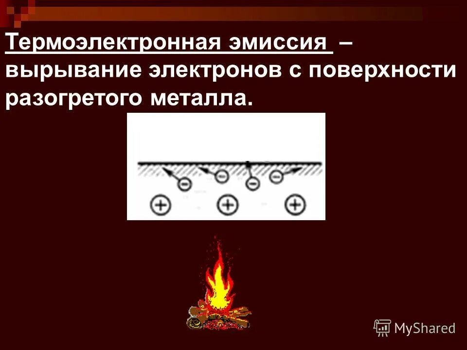 Ток термоэлектронной эмиссии. Термоэлектронная эмиссия металлов. Термоэлектронная эмисси. Термоэлектронная эмиссия рисунок. Явление термоэлектронной эмиссии.