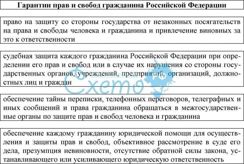 Схему «гарантии и защита прав и свобод граждан». Система гарантий прав и свобод человека и гражданина в РФ. Гарантии прав и свобод человека таблица.