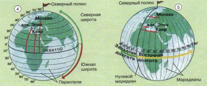 Широта 30 50 градусов. Широта и долгота на карте. как определять долготу в координатах. широта и долгота москвы. нахождение географических координат.