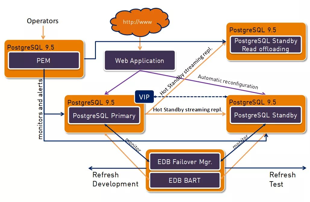 Архитектура POSTGRESQL система. СУБД Postgres Pro Enterprise. Архитектура базы данных POSTGRESQL. POSTGRESQL архитектура БД схема. Postgres скрипты