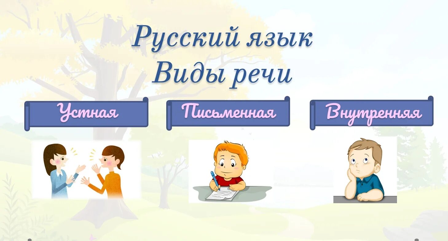 Какой бывает речь конспект урока 1 класс. Устная и Письмнная речи. Устная и письменная речь внутренняя речь. Речь устная письменная внутренняя. Виды речи устная и письменная.