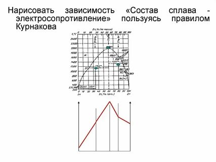 В зависимости от состава