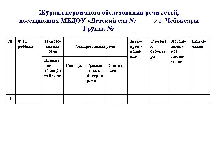 Отчеты логопедов за год. Журнал первичного обследования детей логопедом ДОУ. Журнал логопедического обследования детей в ДОУ. Журнал логопедического обследования детей в школе. Журнал обследования речи детей на логопункте в ДОУ.