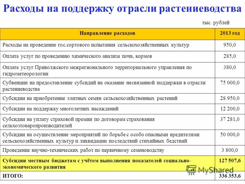 Наименование направления расходов что это. Направления расходования. На что направить расходы. 06050 Направление расходов. Код направления расходов