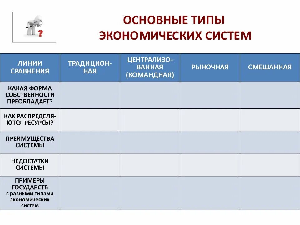 Форма собственности традиционная командная рыночная. Таблица экономической системы 4 систем. Виды экономических систем примеры. Основные типы экономических систем таблица. Типы экономических систем страны.