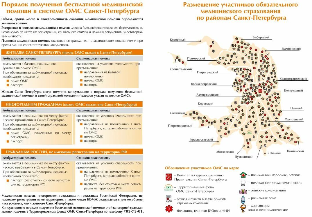 Врачи по омс в спб