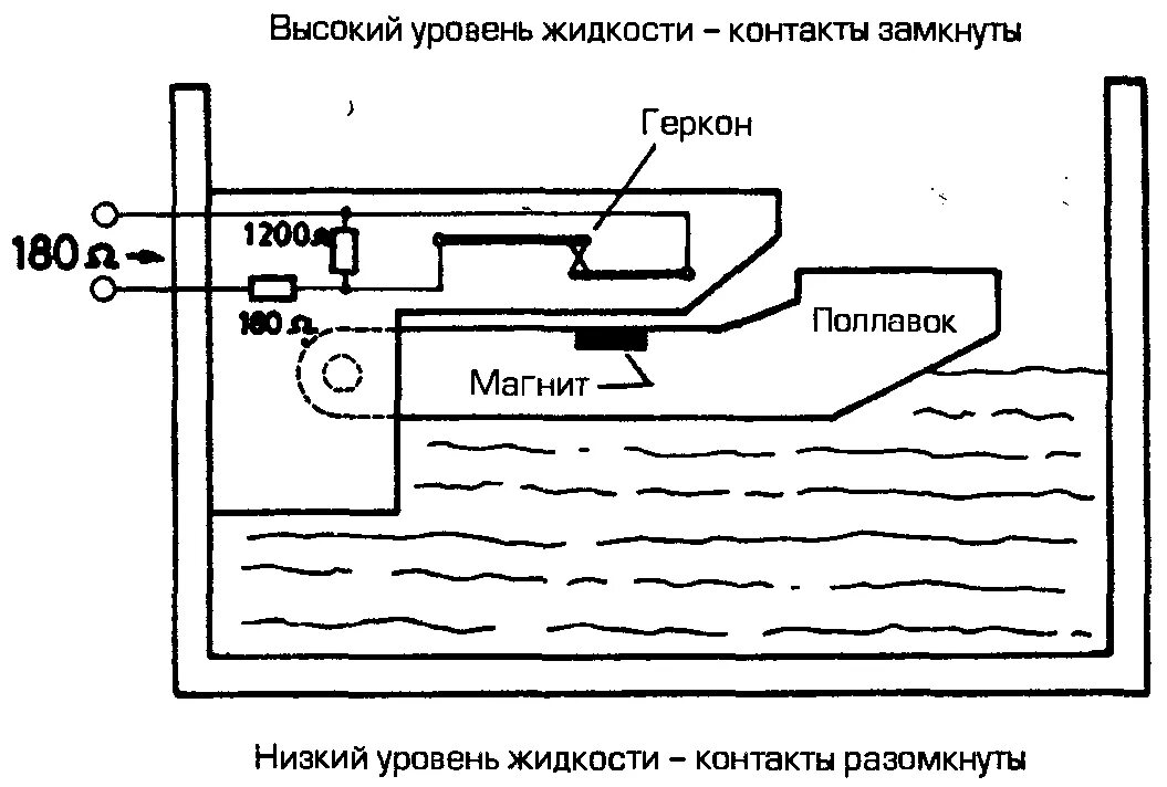 Поплавковый герконовый датчик уровня жидкости схема. Герконовый датчик уровня воды схема подключения. Герконовый датчик уровня воды схема. Датчик уровня воды схема принципиальная. Контроль воды в баке