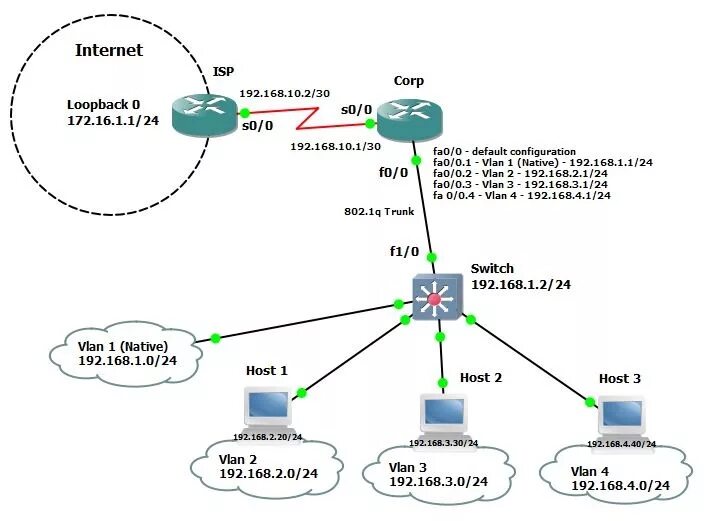 Сеть л 5. L3 схема сети пример. Маршрутизатор l3.