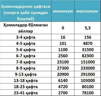 Хгч какой срок форум