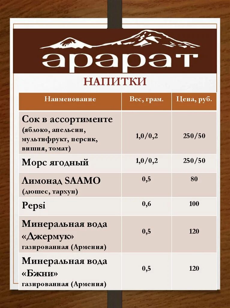 Сколько грамм должны быть холодные закуски