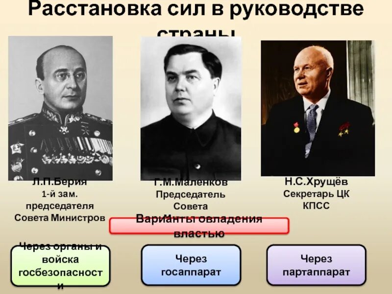 Маленков Берия Хрущев Жданов. Маленков Берия Хрущев Булганин. Маленков Берия Хрущев 1953. Берия смерть Сталина.