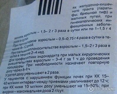 Аннотация лекарства